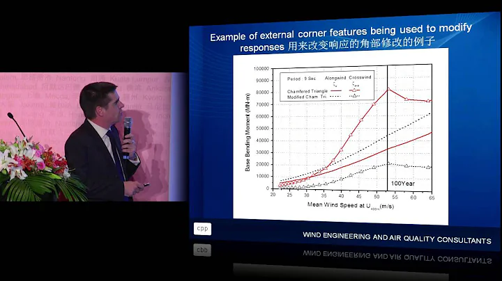 CTBUH 2012 Shanghai Congress - Denoon, "Paradigms in the Wind Engineering of Tall Buildings" - DayDayNews