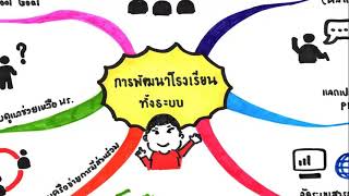 แนวทางการพัฒนาโรงเรียนทั้งระบบ ด้วยการเขียนผังความคิด (Mind Map) ของโรงเรียนบ้านเบิด