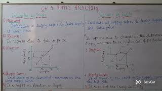 Distinction between contraction and decrease in supply design.A now boarder
