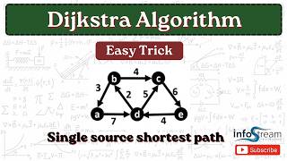 Dijkstra Algorithm - minimum cost spanning tree | Data structures &amp; Algorithms | All universities