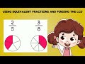 Grade 4 Second Term Learning Competency #2: Comparing Dissimilar Fractions Using Symbols