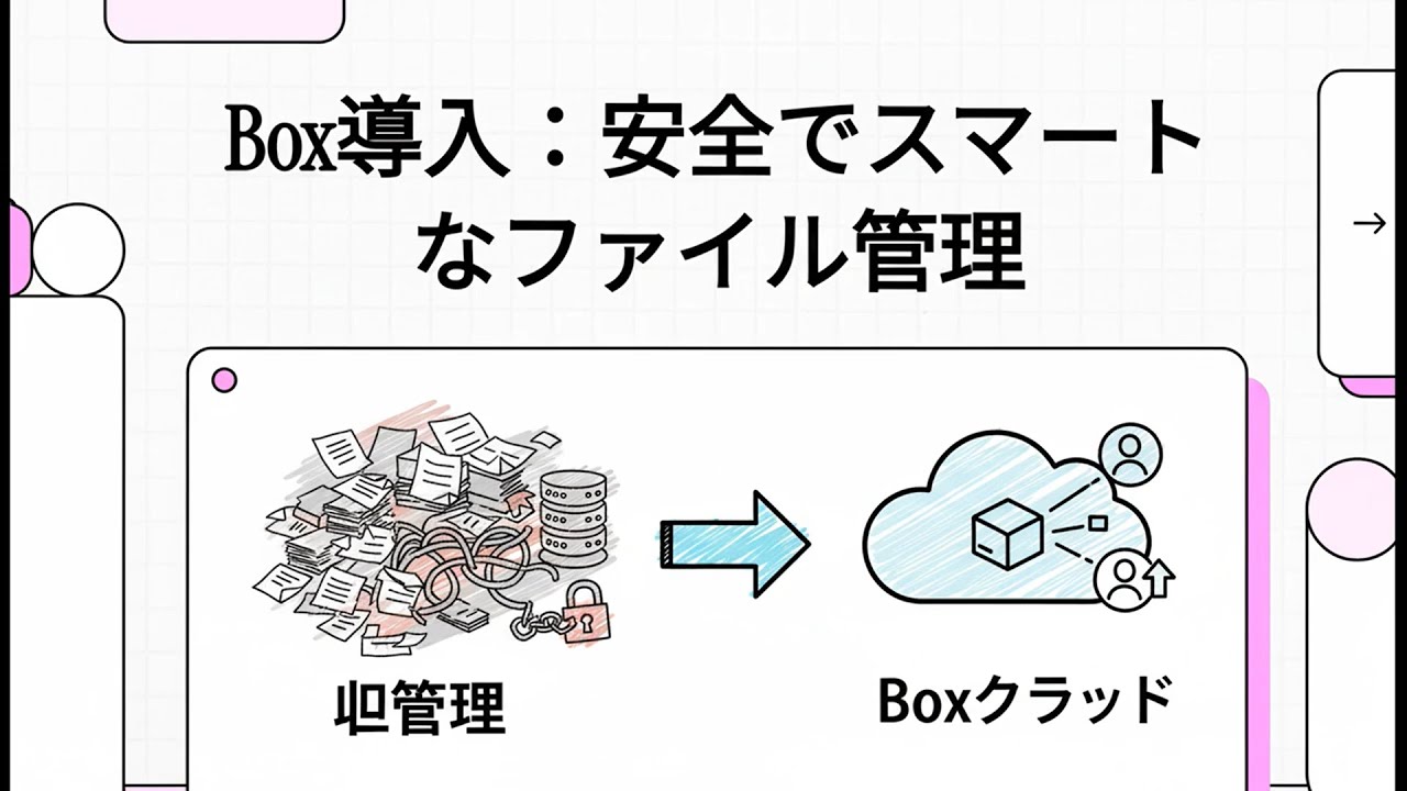 Box導入：安全でスマートなファイル管理 - YouTube