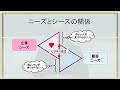 ＜ちょこゼミNo.120＞　何からはじめる　顧客ニーズの読み取り方