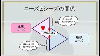 ＜ちょこゼミNo.120＞　何からはじめる　顧客ニーズの読み取り方