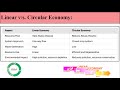Difference between circular economy and linear economy  circular economy vs linear economy  mba