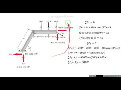 Video: Cómo Encontrar La Fuerza De Reacción Del Soporte