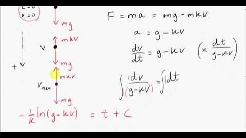 Differential Equations - Terminal Velocity Example