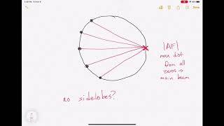 Array amplitude tapering intro