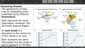 MAP4C - 4.5 - The Use and Misuse of Data