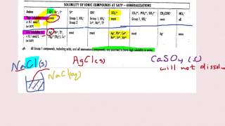 Chemistry - Solubility Table