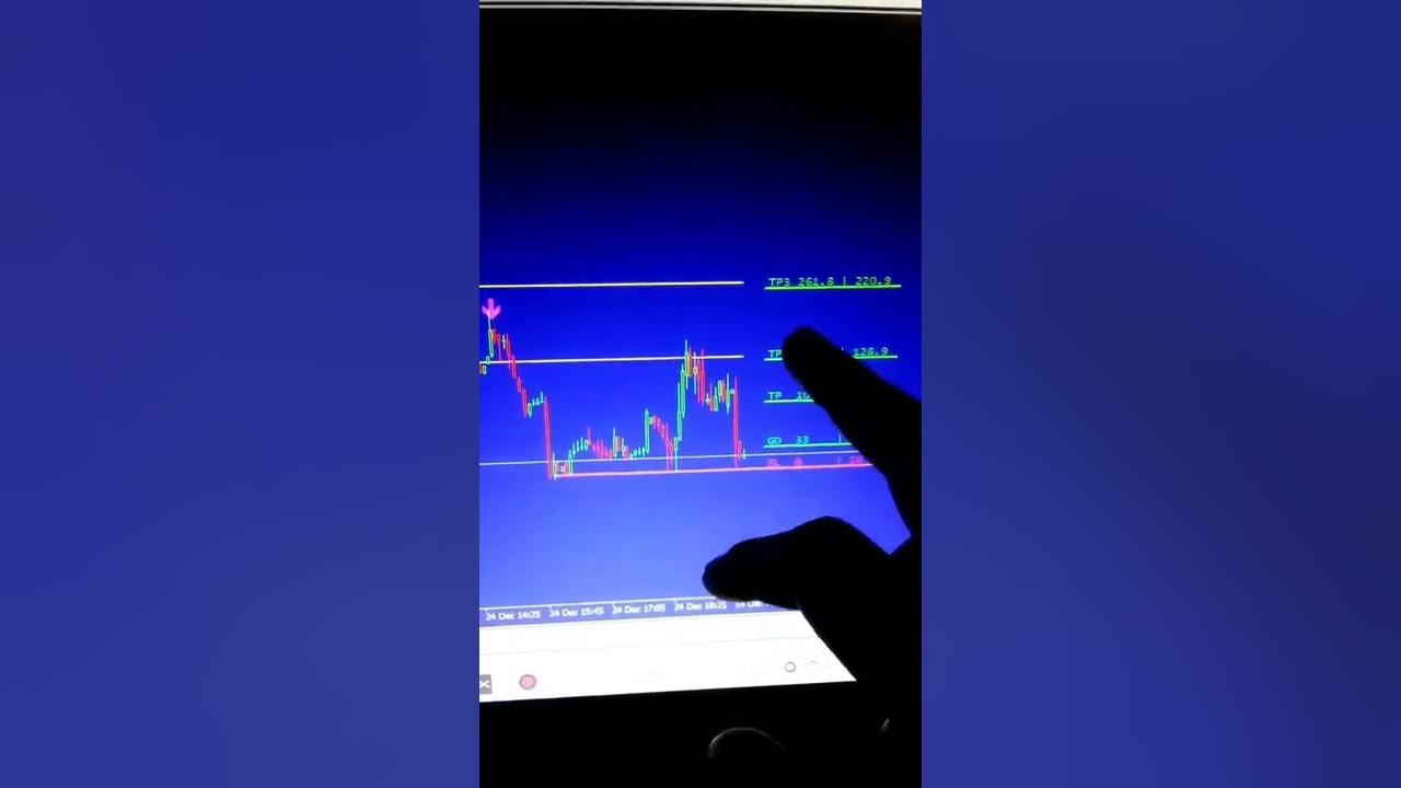 Blue Mode System explained📈📈💯 - YouTube