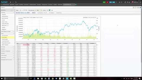 FactSet Price and Shares