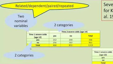 proportions (5) McNemar's test (repeated measures)...