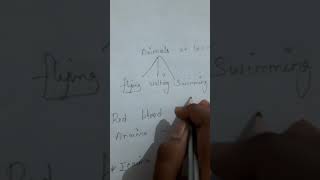 11th zoology chapter 1 part 1 learning objectives 😊😊 in tamil