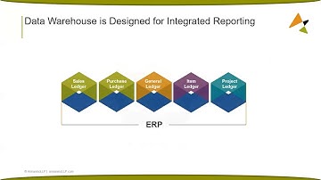 Dynamic Insights Architecture Overview