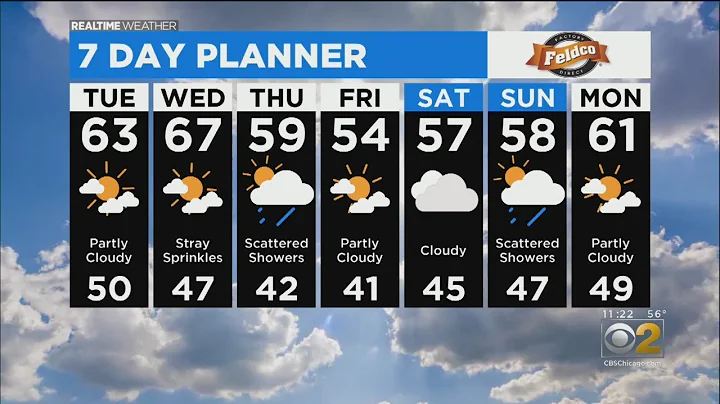 Chicago Weather: Clouds And Showers Later This Week