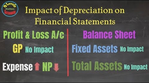 How to solve #depreciation  related questions in #olevels  #accounting  #exam ?