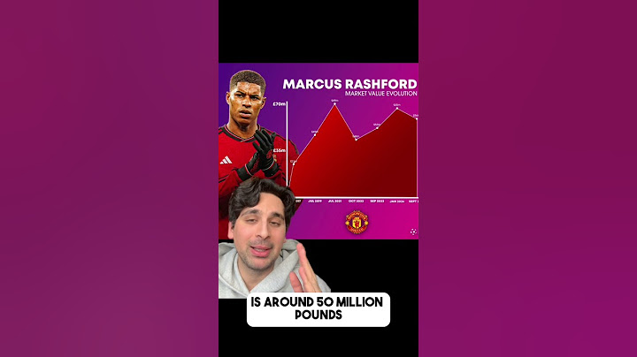Rashford SHOCK Move to AC Milan?!  😳