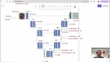 Diffusion model from scratch