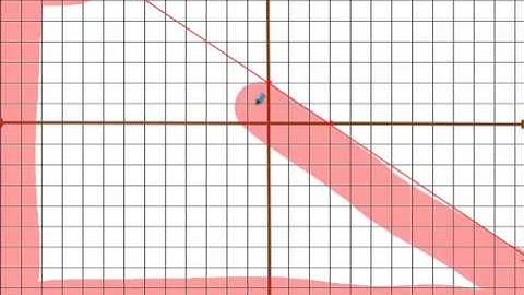 Algebra 2 Chapter 3 Section 3 Lecture - Systems of Inequalities