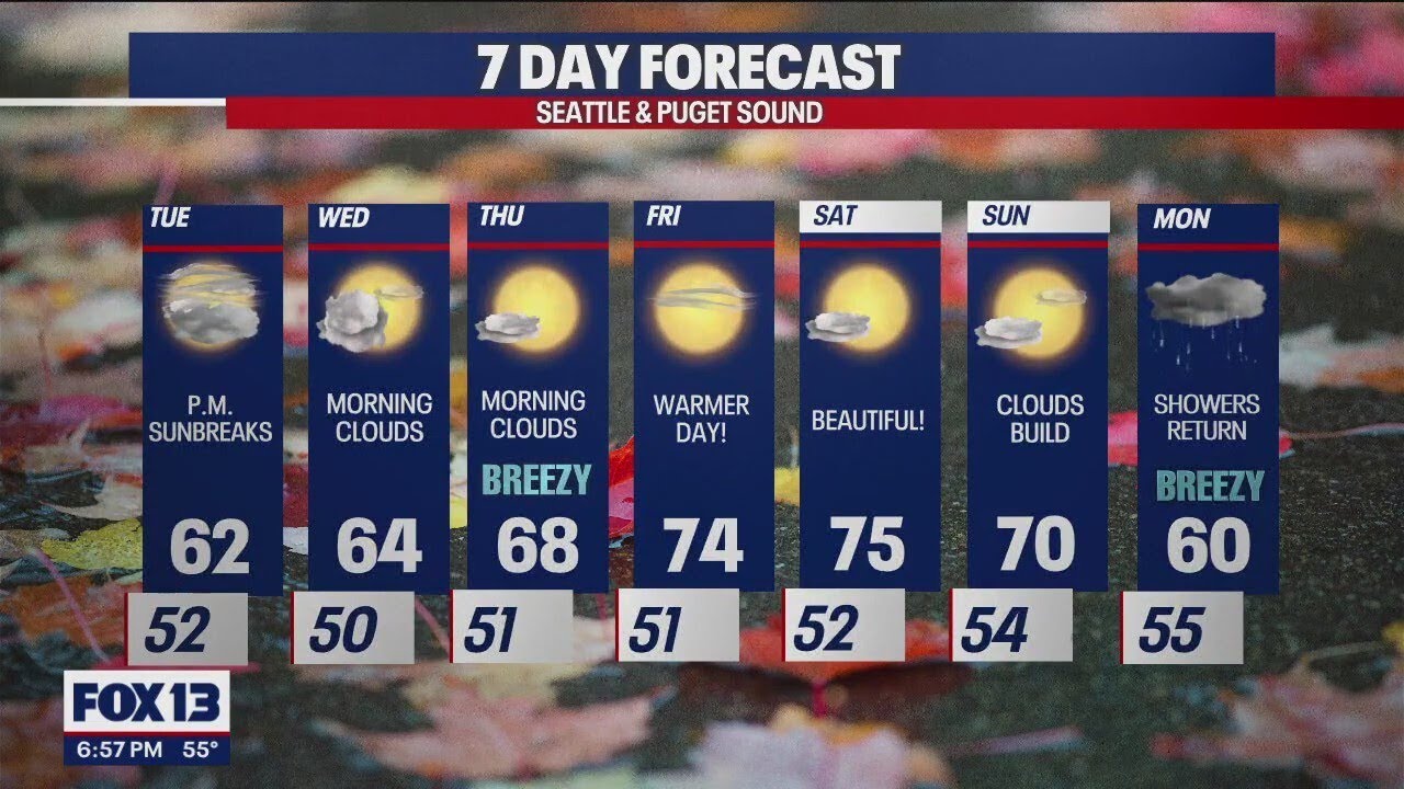 Temps in the mid 60s before a mid-week warmup - YouTube