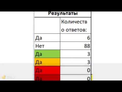 Чек лист проверки автомобиля