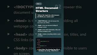 HTML Document Structure || Do NOT Write HTML Code Without This! 🛑 Part 2 #webdev#viral #trending
