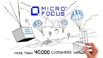 Run and Transform to Succeed in the Digital Economy