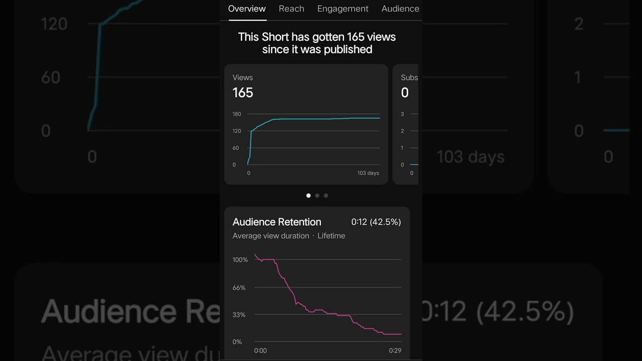 Проблема низкого CTR в YouTube 2026? 
