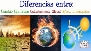 🔥Climate Change, Global Warming, Greenhouse Effect⛅️ [Easy and Fast] | BIOLOGY |
