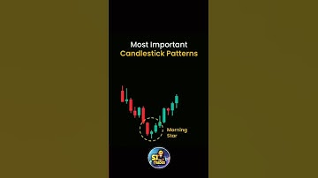 Most Important Candlestick Patterns || Best Price Action strategy #shorts #forex #shortsvideo