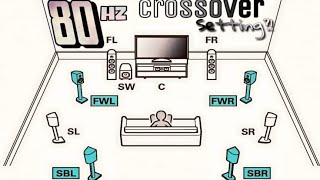 Is 80Hz The Right Crossover For Your System ? Probably Not...