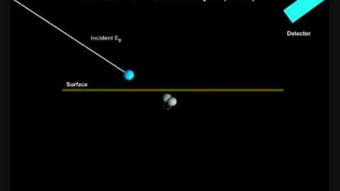 ANSTO Elastic Recoil Detection Analysis (ERDA)
