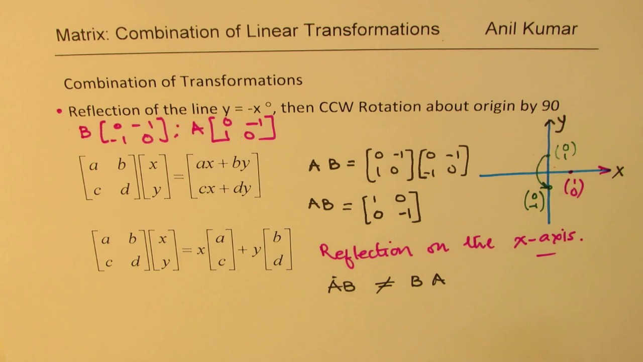 90 Degree Anticlockwise Rotation Transformation Matrix 