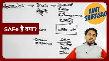 01. Scaled Agile Framework (SAFe) है क्या?