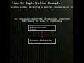 MongoDB Server: MongoBleed: Zlib protocol header length mismatch leadin...(CVE-2025-14847) #shorts