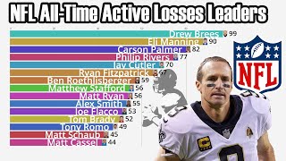 NFL All-Time Active Losses Leaders (1950-2022)