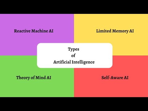 What are the Different Types Of Artificial Intelligence AI Approaches ...