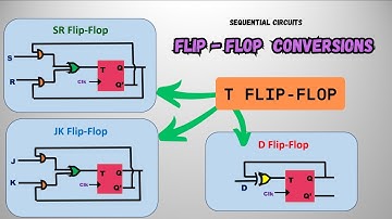 T Flip-Flop to SR, JK, D Flip-Flop Conversions
