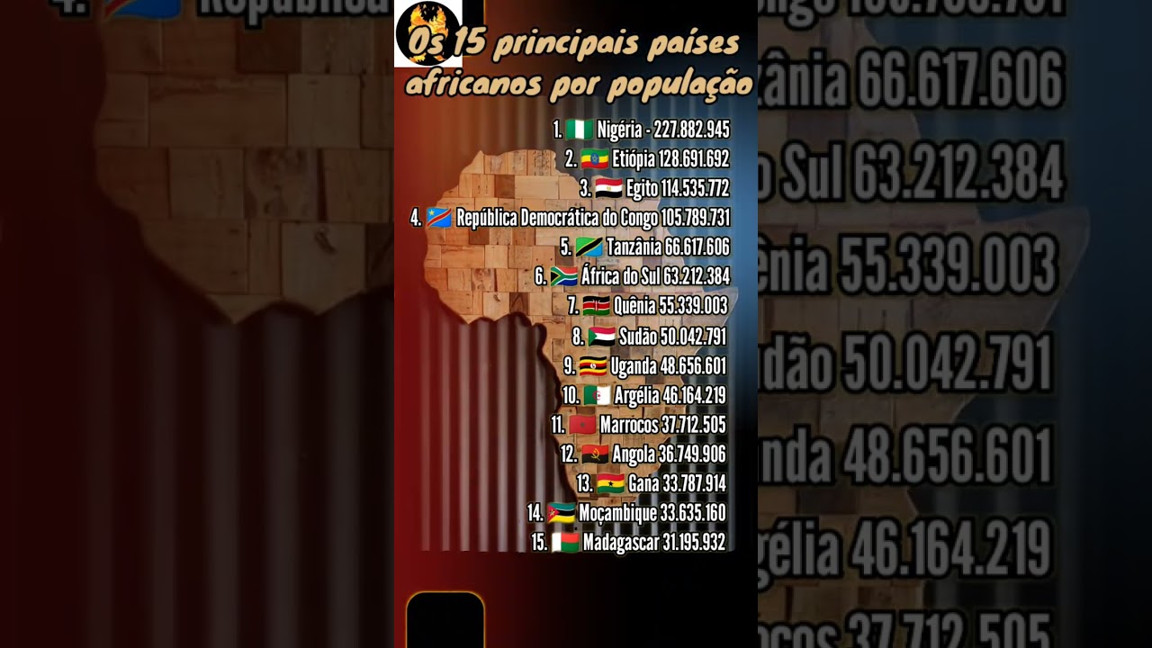🌍 Os 15 países africanos mais populosos em 2024 🧠📊