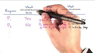 Another Approach Solution - Intro to Theoretical Computer Science