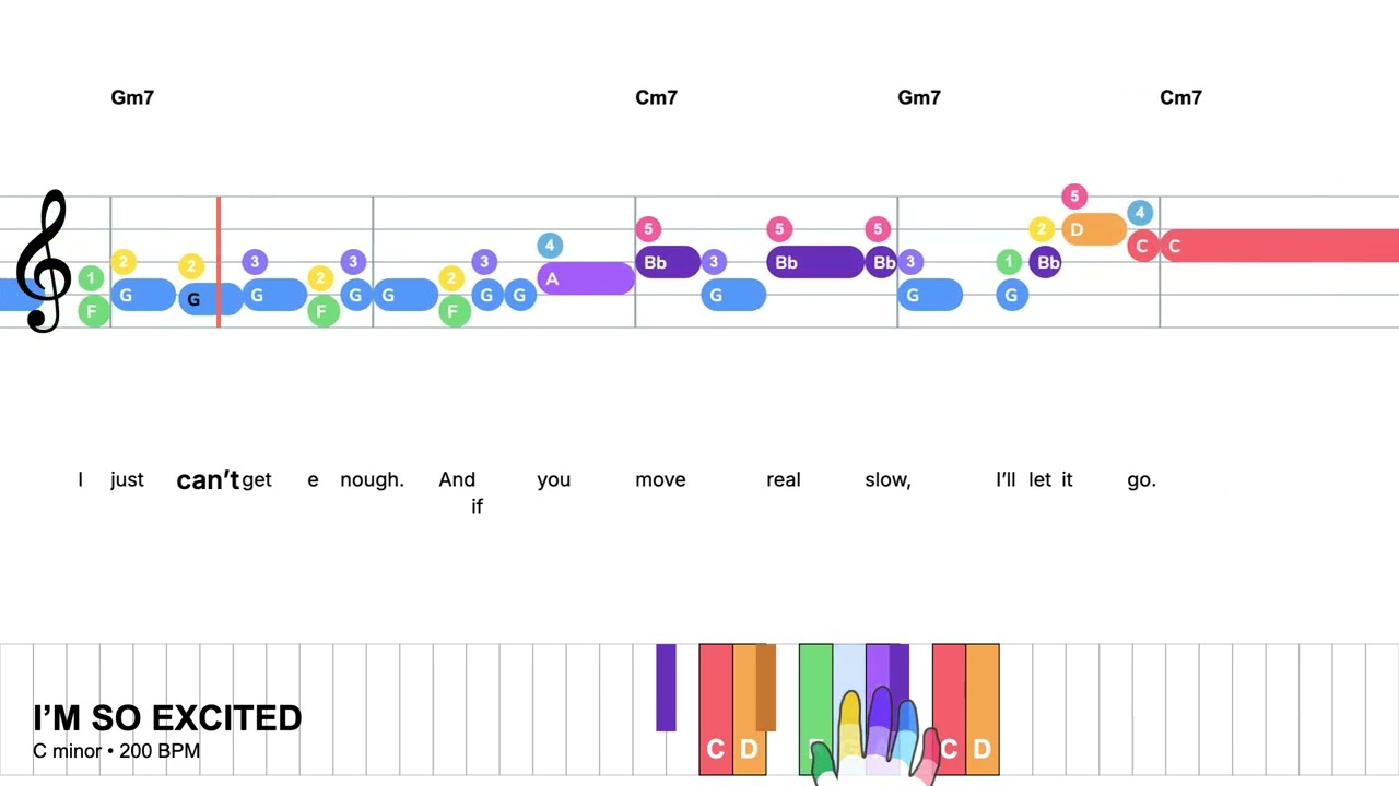 I'm So Excited - The Pointer Sisters | Easy Piano with fingering & lyrics