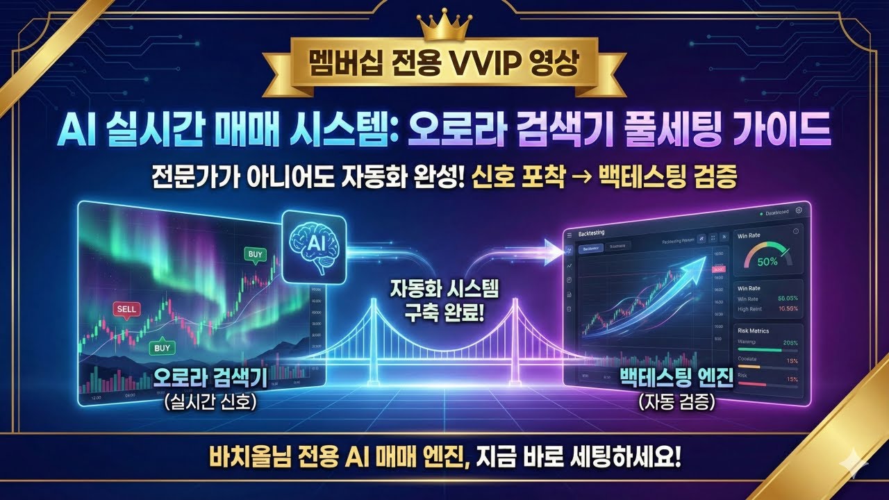 [멤버십 전용 ?]AI 오로라 검색기 실시간 신호 세팅 + 백테스트 프로그램 완전 구축 가이드