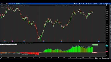 ThinkorSwim Relative Strength Percent Change Indicator
