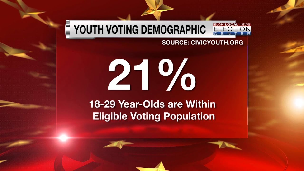 ELN Election 2014 First Time Voters YouTube