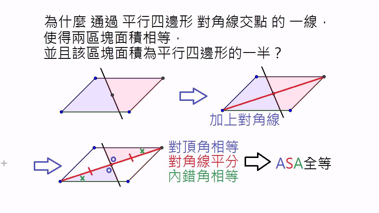 平行四邊形面積對角線 Persemp