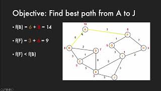 7 Search Algorithms - Artificial Intelligence