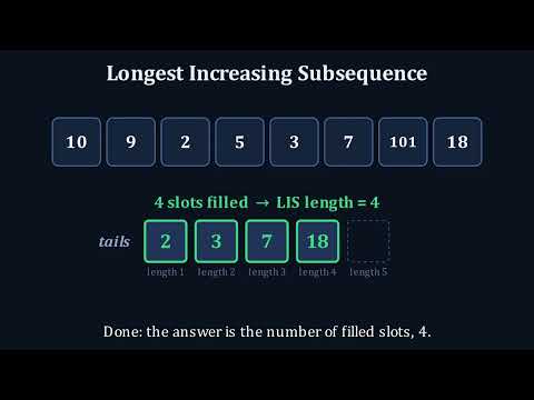 Longest Increasing Subsequence Explained - Leetcode 300