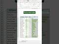 Microsoft Excel Tips &amp; Tricks 409