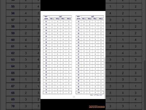 MPSC answer key